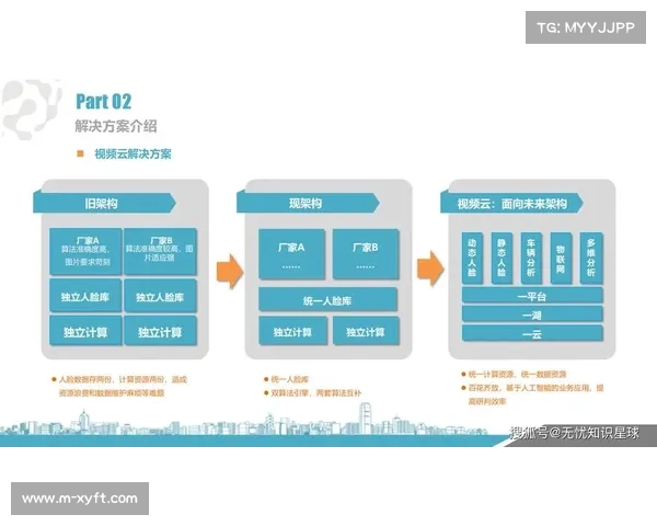 由于直播间交互逻辑的底层重塑 体育智能化管理在本季度带动了区域消费增长